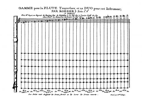 Roeser - Gamme pour la FlÃ»te Traversière et 12 Duo pour cet instrument - Score